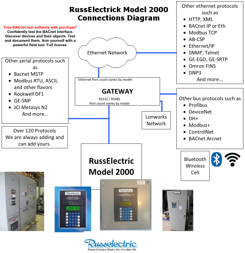 RussElectric Connections Diagram